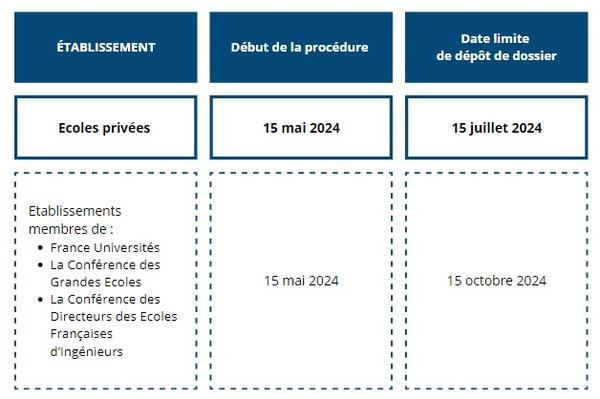 calendrier de la procédure pré-consulaire 2024